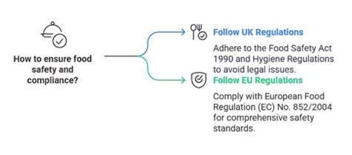 Who is responsible for enforcing food safety laws UK?