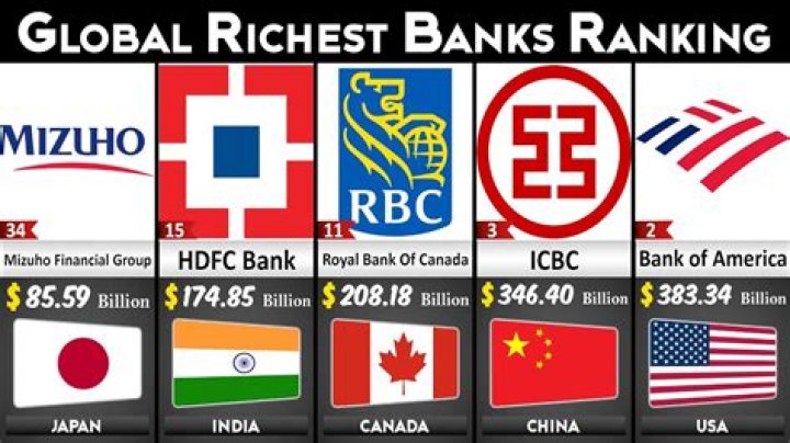 Who is the richest bankers in the world?