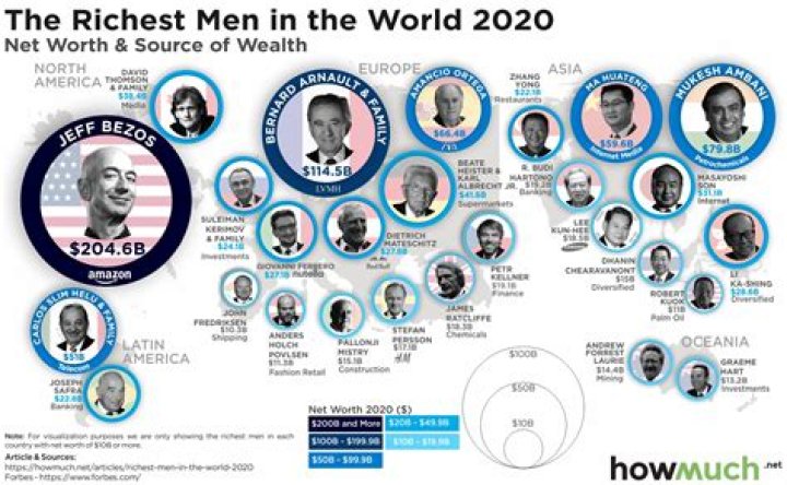 Who is the richest person in the world 2020?