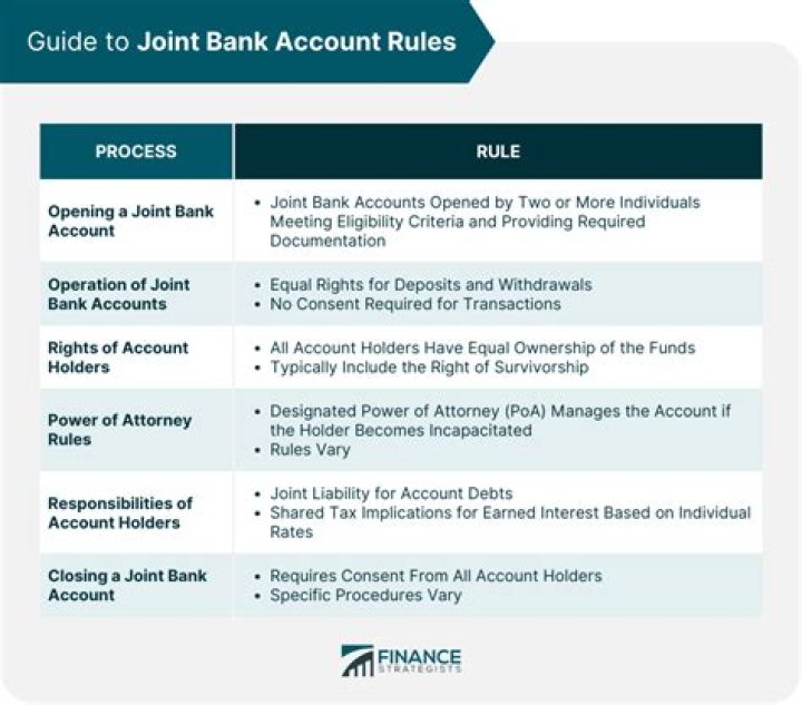 Who owns rights to a joint account if one dies?