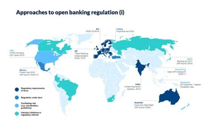 Who regulates the banks in the UK?