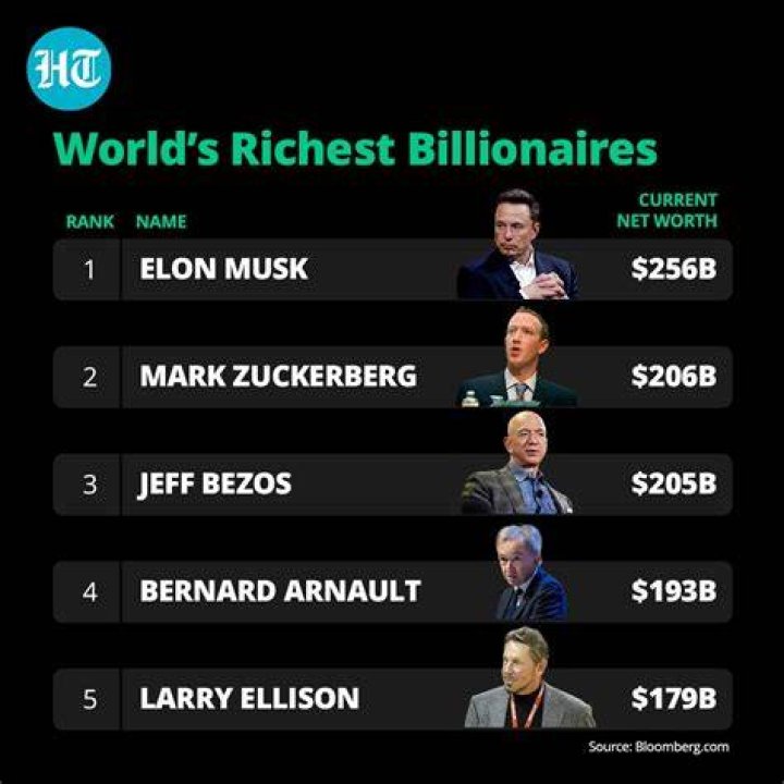 Who was the richest person in 2009?