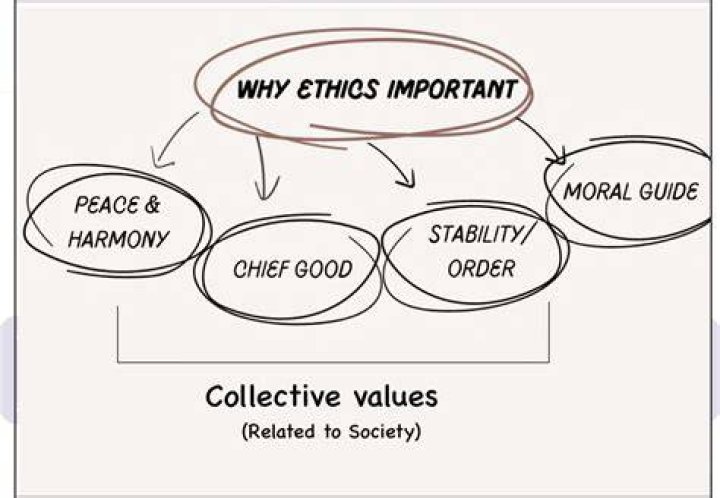 Why are ethics important in EMS?