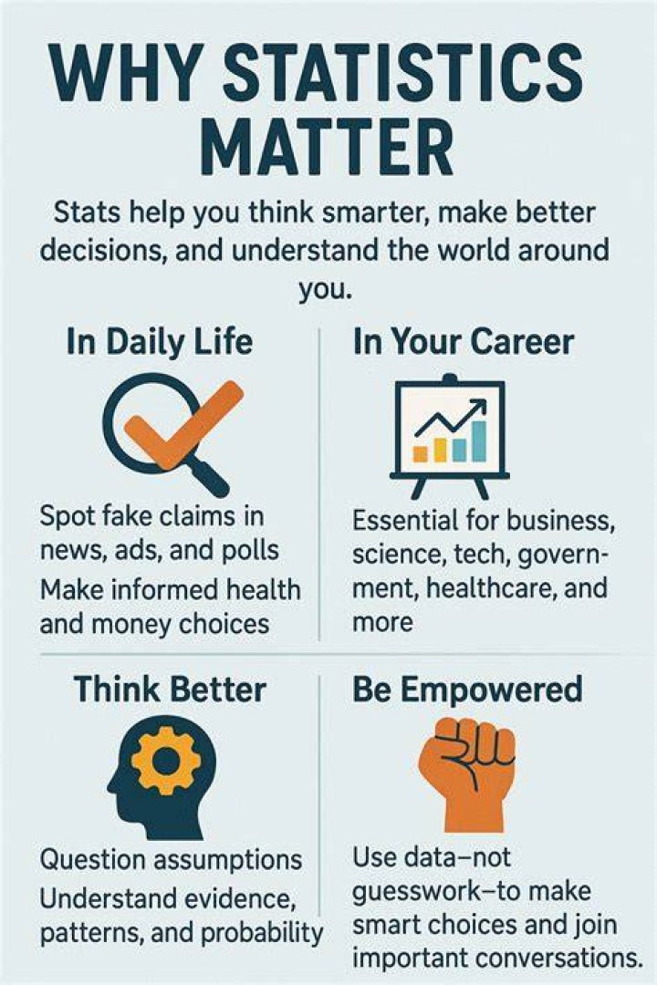 Why are statistics important in an essay?