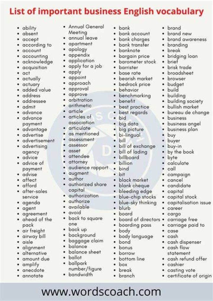 Why are words important in business English?