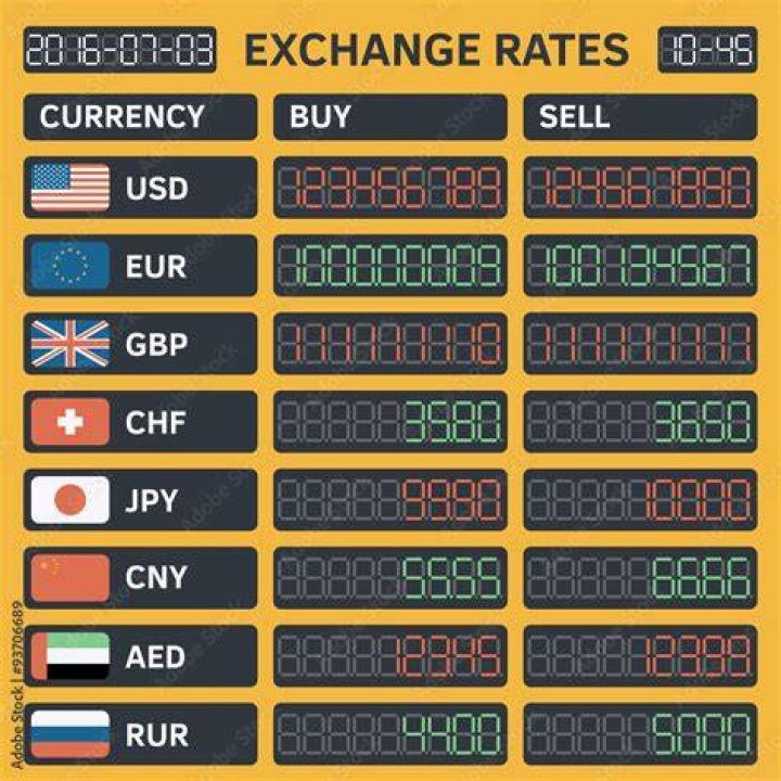 Why do banks have different rates for buying and selling currency?