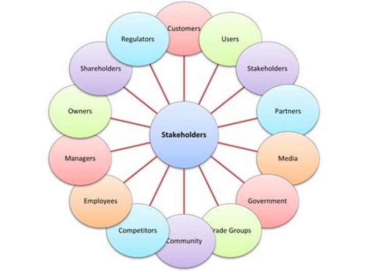 Why do stakeholders matter?