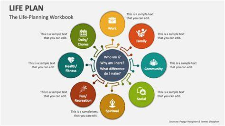Why do we need plan in our life?