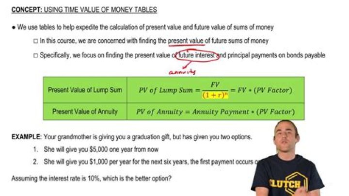 Why do we need to know the analysis of time value of money?