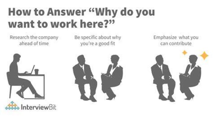 Why do you want to join best answer?