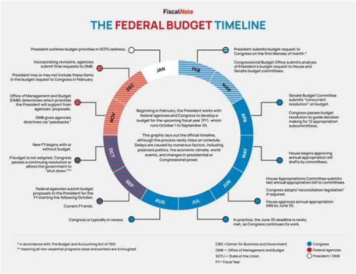 Why does the federal government monitor and regulate banks?