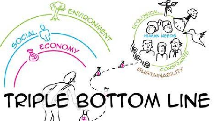 Why is bottom line important?