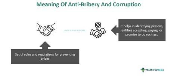 Why is bribery and corruption unethical?