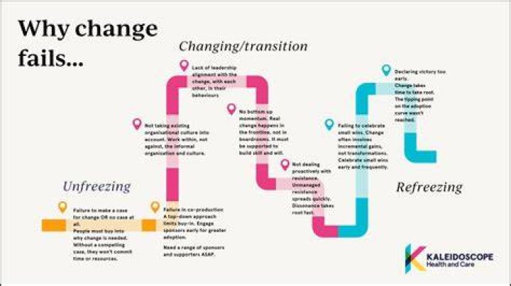 Why is change a bad?