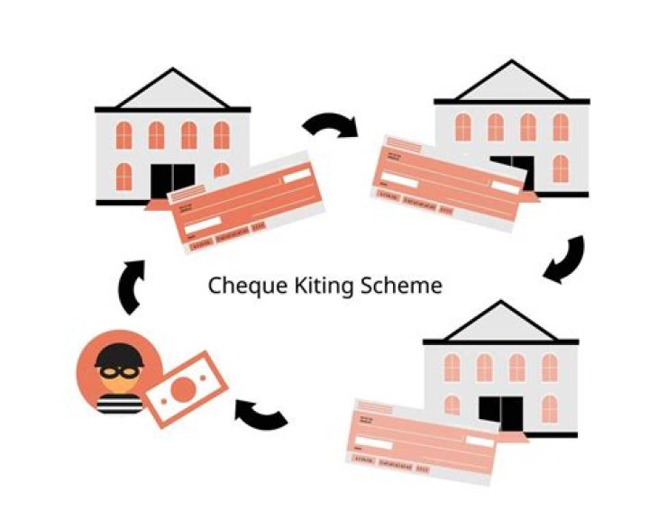 Why is cheque called a kite?