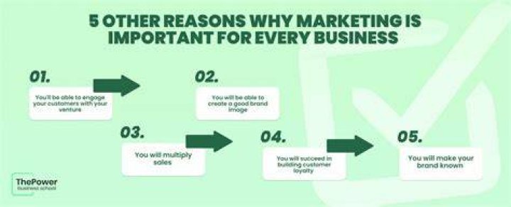 Why is completeness important in business?