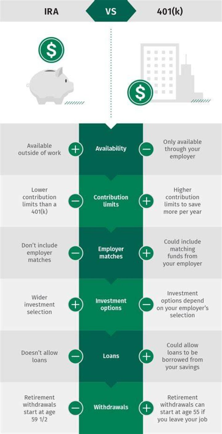 Why is IRA important if you have 401K?