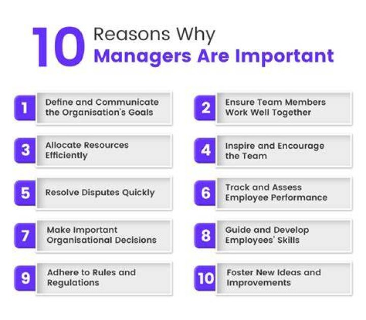 Why is it important for managers to be familiar with the concepts of group behavior?