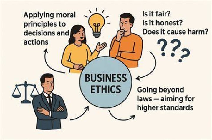 Why is it important to be ethical in business?