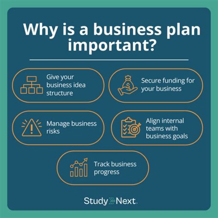 Why is it important to plan business messages?