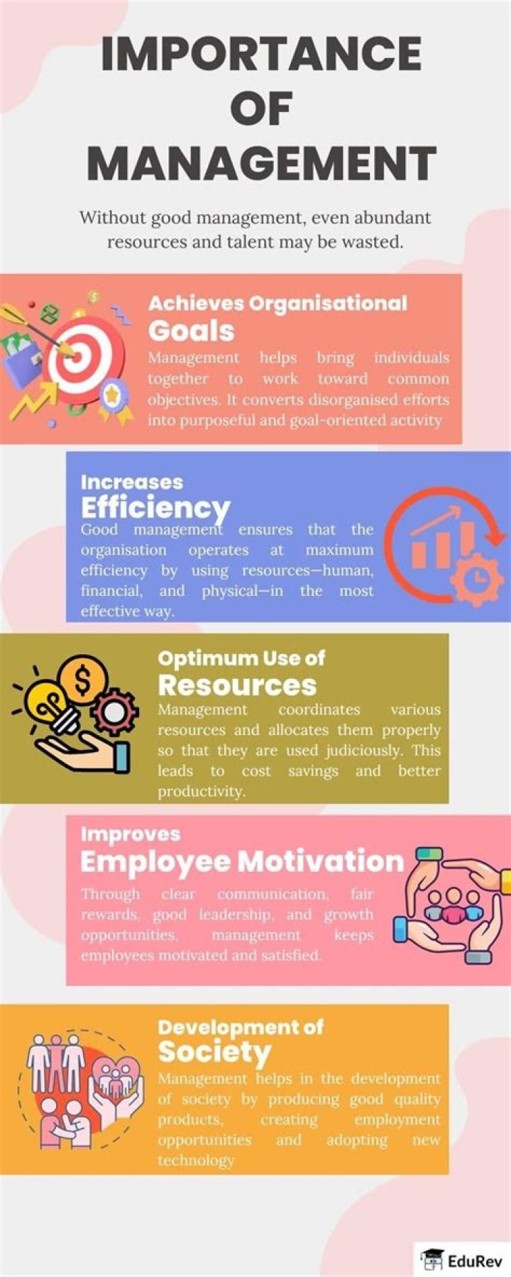 Why is management considered as a process Class 12?