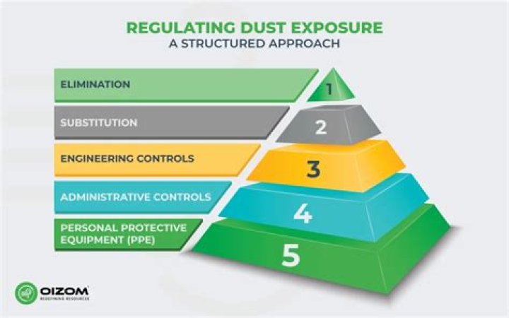 Why is operating exposure important?