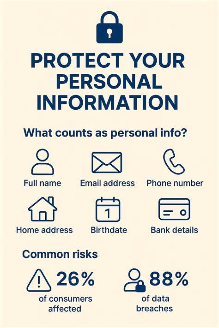 Why is personal information needed?