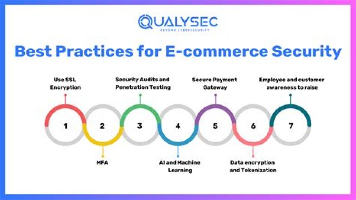 Why is security importance in e-commerce?
