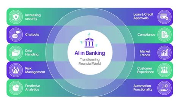 Why is the banking industry attractive?