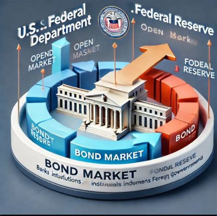 Why is the Federal Reserve buying Treasury bonds?