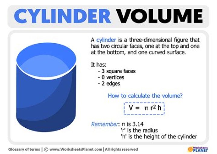 Why is the formula for volume of a cylinder?