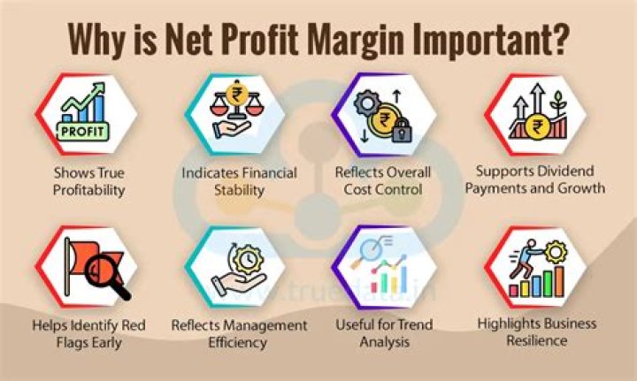 Why is thinking at the margin important?