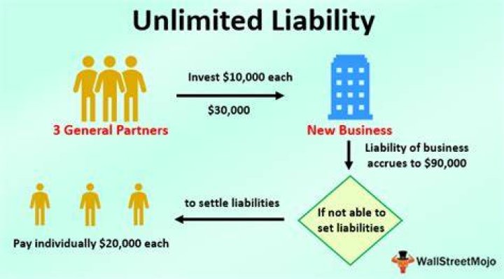 Why is unlimited liability an advantage?