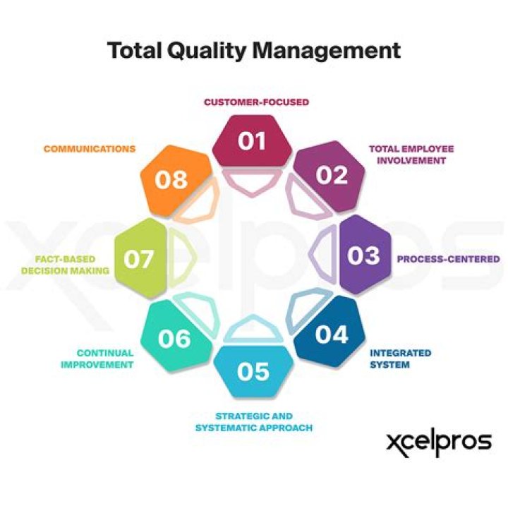 Why top management leadership is essential for total quality management?